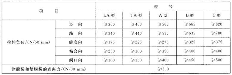 塑料編織袋檢測