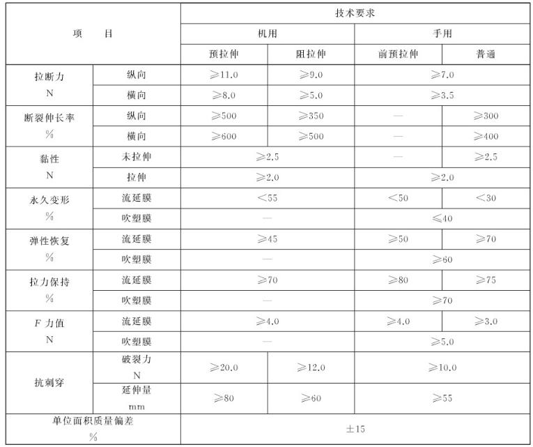 纏繞膜檢測(cè)